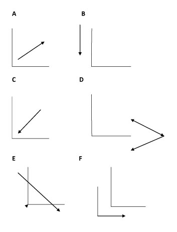 Corners